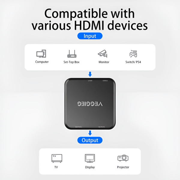 محول HDMI 4K 60Hz (1 مدخل × 2 مخارج)