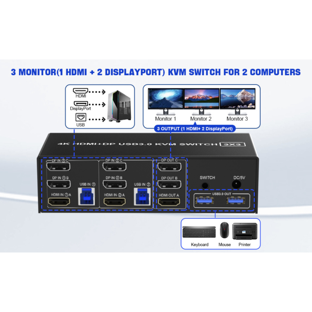 سويج Rytaki Pro KVM Switch Rytaki Pro KVM Switch (HDMI + 2 DisplayPort)  دعم 3 شاشات مع USB 3.0