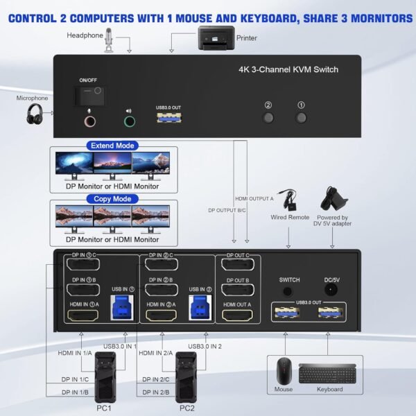سويج Rytaki Pro KVM Switch Rytaki Pro KVM Switch (HDMI + 2 DisplayPort)  دعم 3 شاشات مع USB 3.0