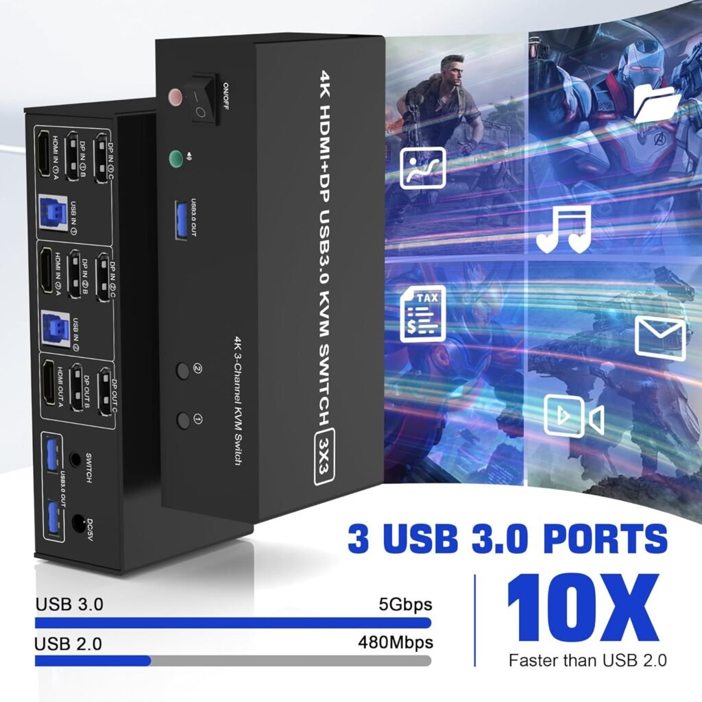سويج Rytaki Pro KVM Switch Rytaki Pro KVM Switch (HDMI + 2 DisplayPort)  دعم 3 شاشات مع USB 3.0