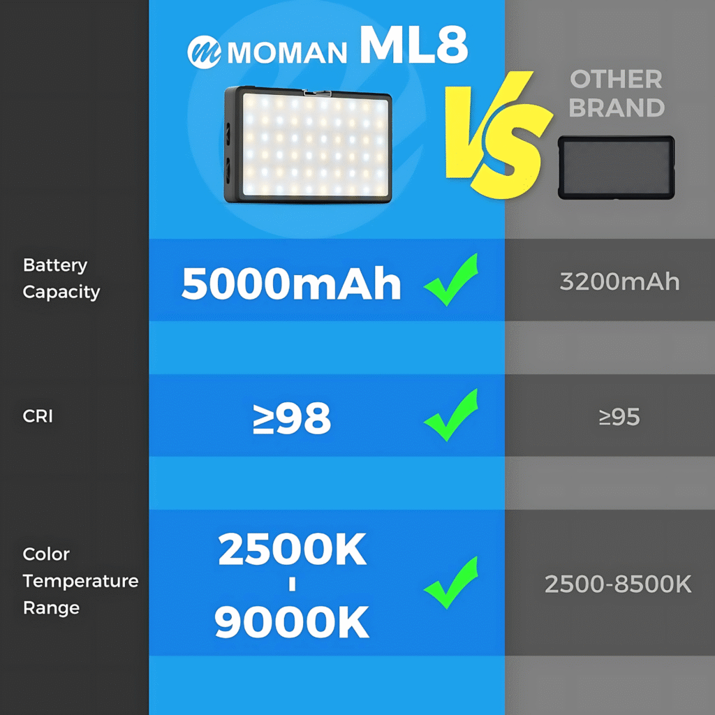 إضاءة تصوير LED من Moman