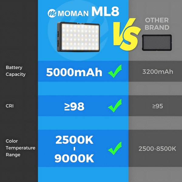 إضاءة تصوير LED من Moman