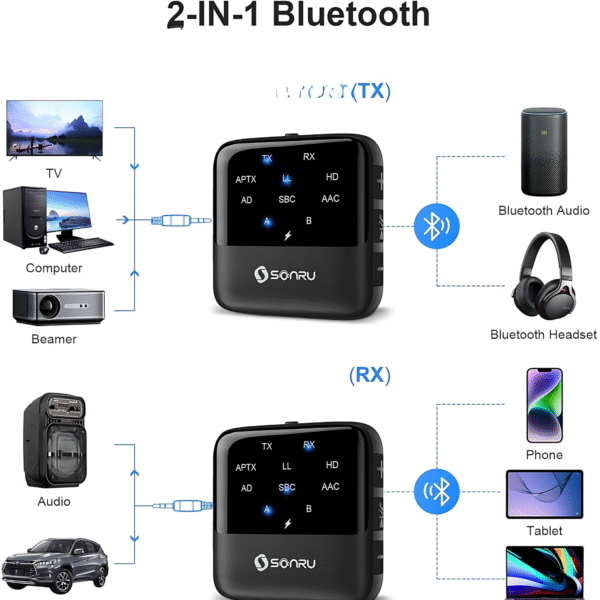 جهاز ارسال واستلام صوتيات SONRU Bluetooth 5.3