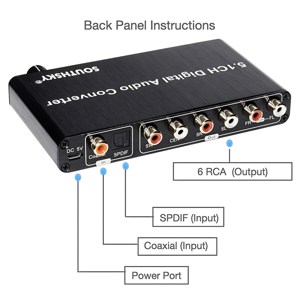 محول الصوت الرقمي SOUTHSKY 5.1CH DAC