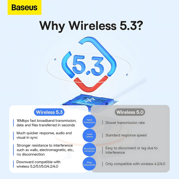 محول بلوتوث Baseus BA07