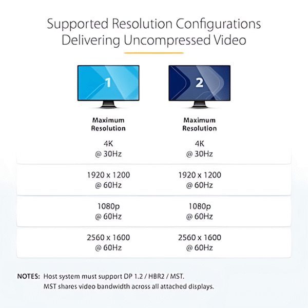 مقسم DisplayPort ثنائي الشاشات MST