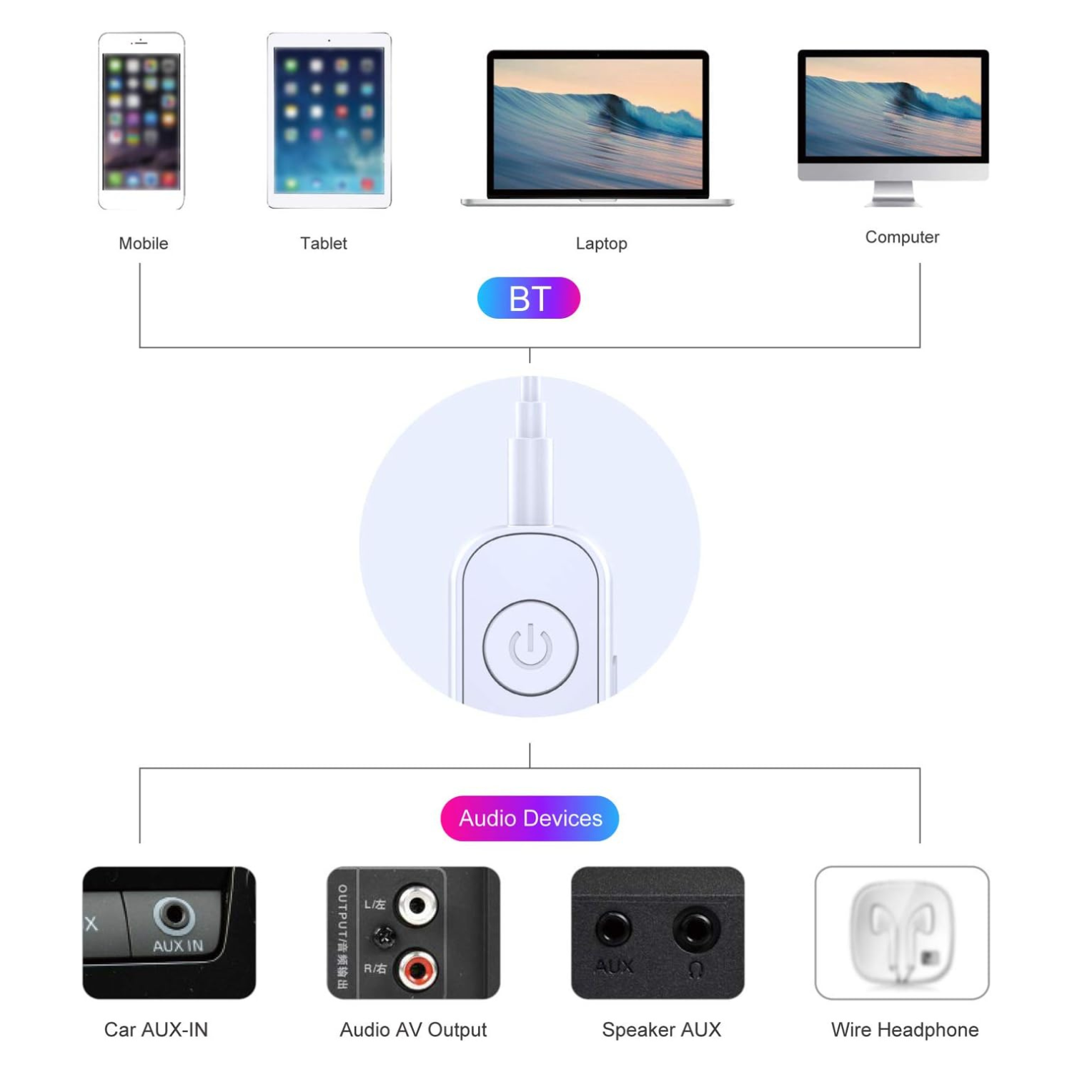 مستقبل بلوتوث لاسلكي مع ميكروفون ويدعم المكالمات بدون استخدام اليدين FLANG GS1
