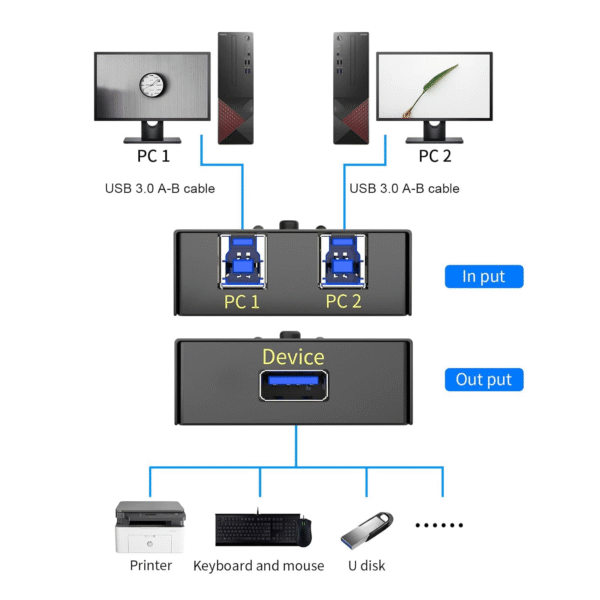 سلكتر  USB 2 in 1 huasion
