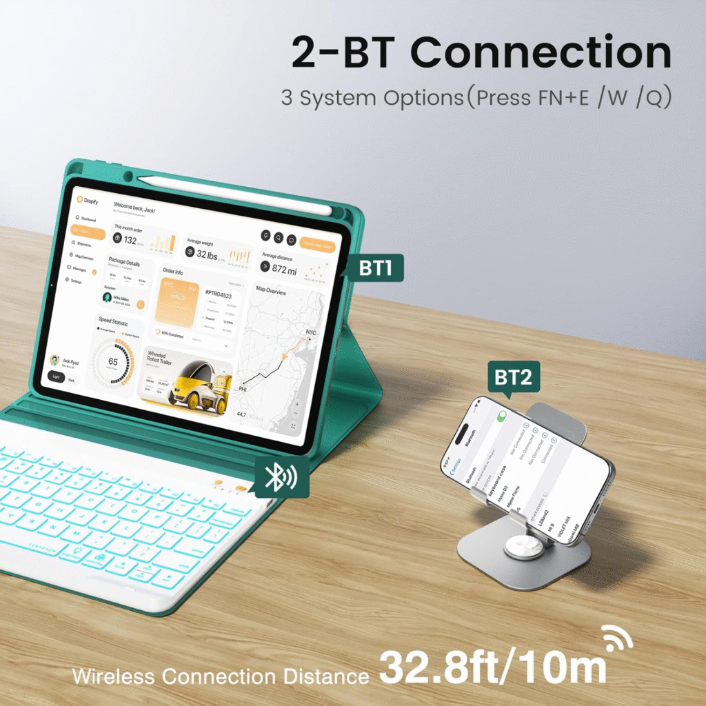 حافظة مع لوحة مفاتيح للإيباد 12.9