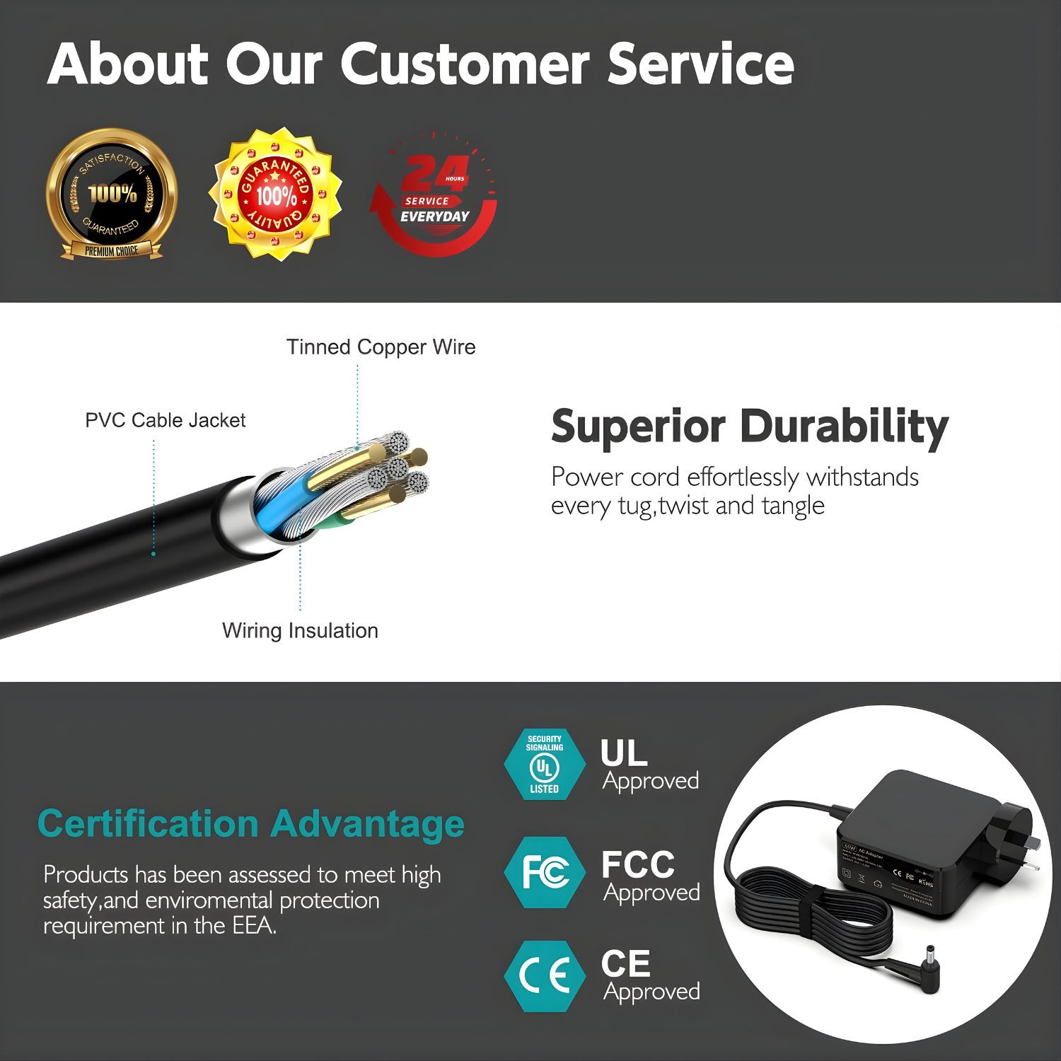 شاحن لابتوب 20V 3.25A 65W - الصورة 4