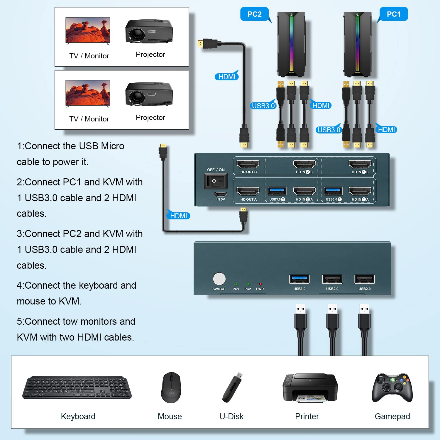 محوّل Steetek USB3.0 KVM لشاشتين – بدقة 4K وبمنفذي USB 3.0