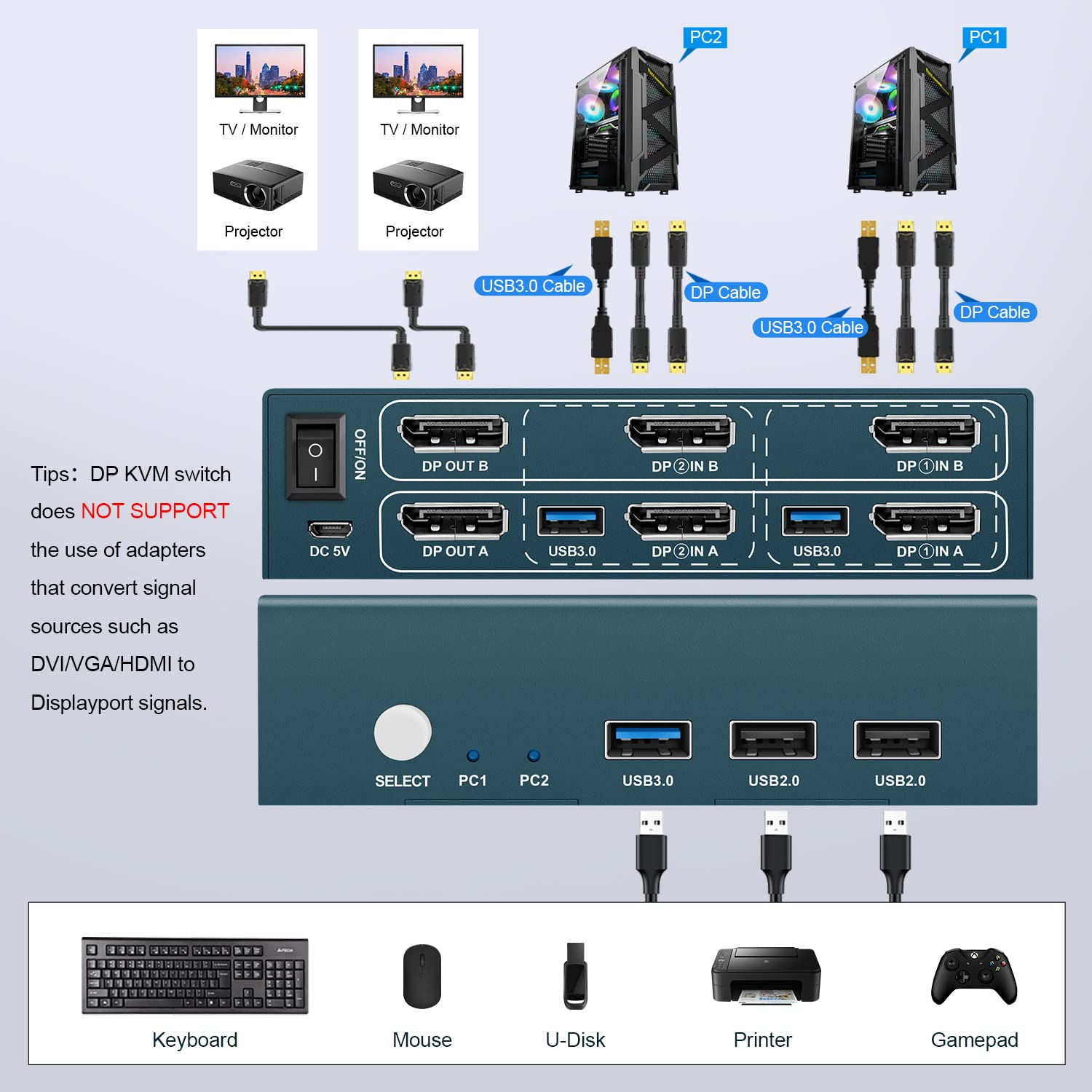 محوّل Steetek USB 3.0 KVM Switch Dual Monitor DisplayPort - الصورة 5