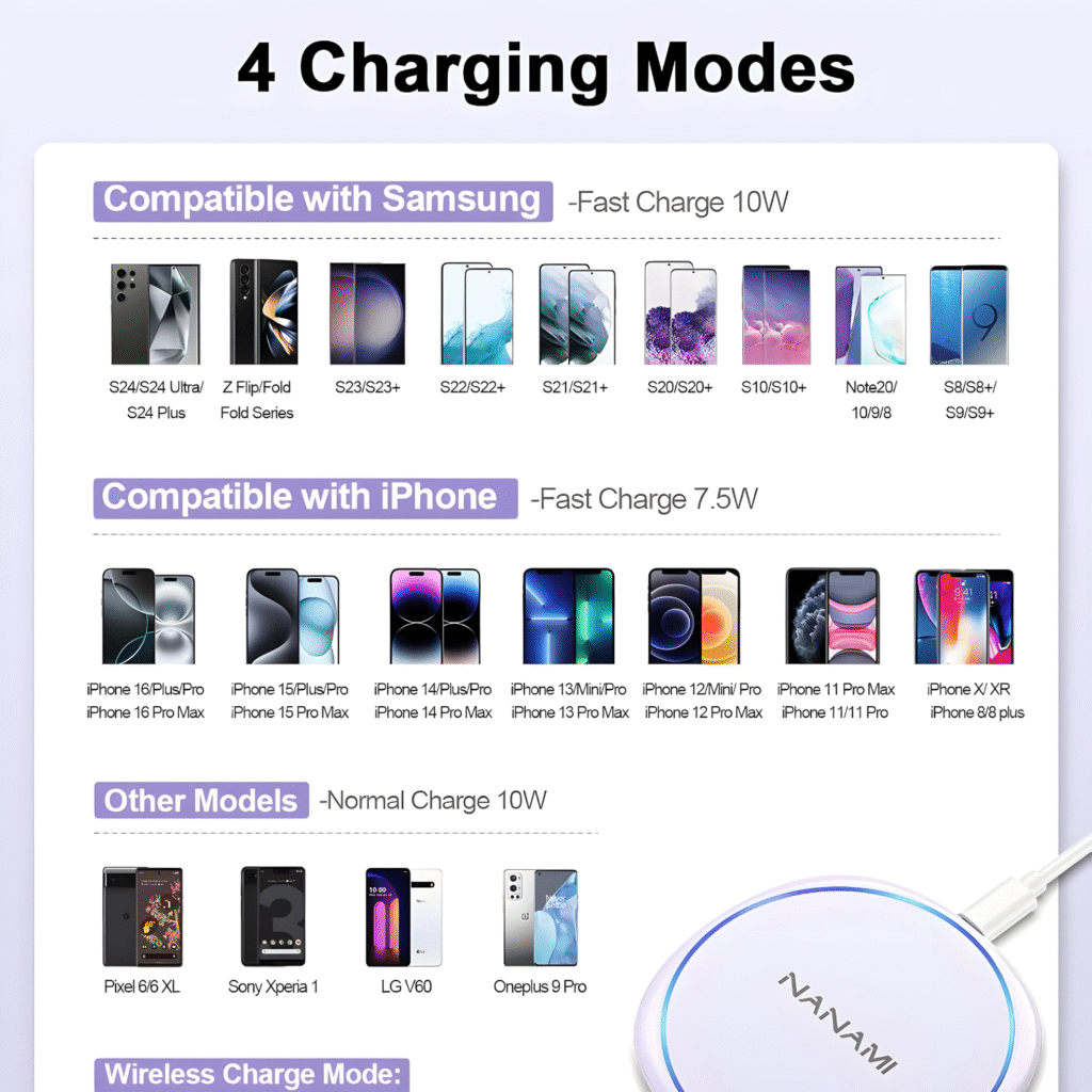 شاحن لاسلكي NANAMI