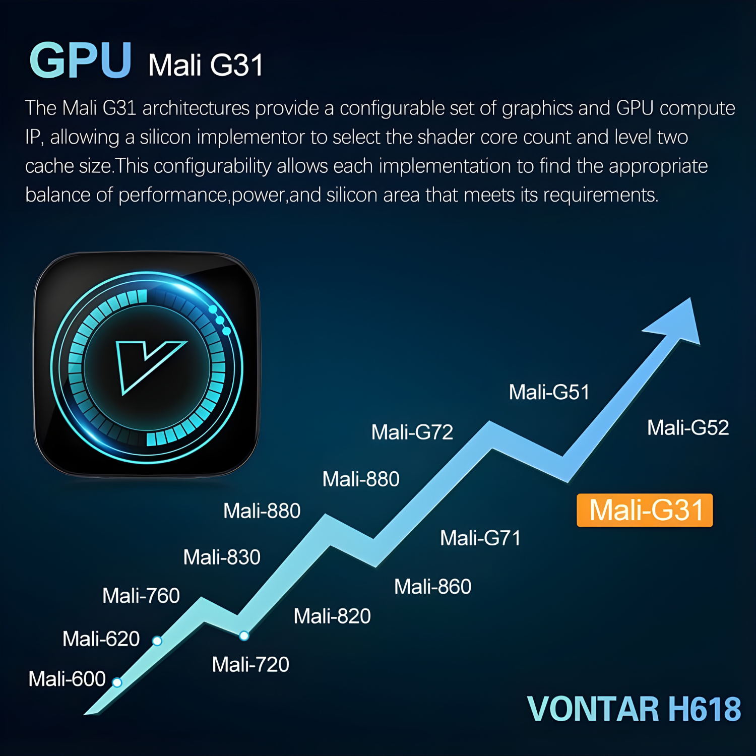 جهاز Vontar Android 12.0 Smart TV Box - الصورة 5