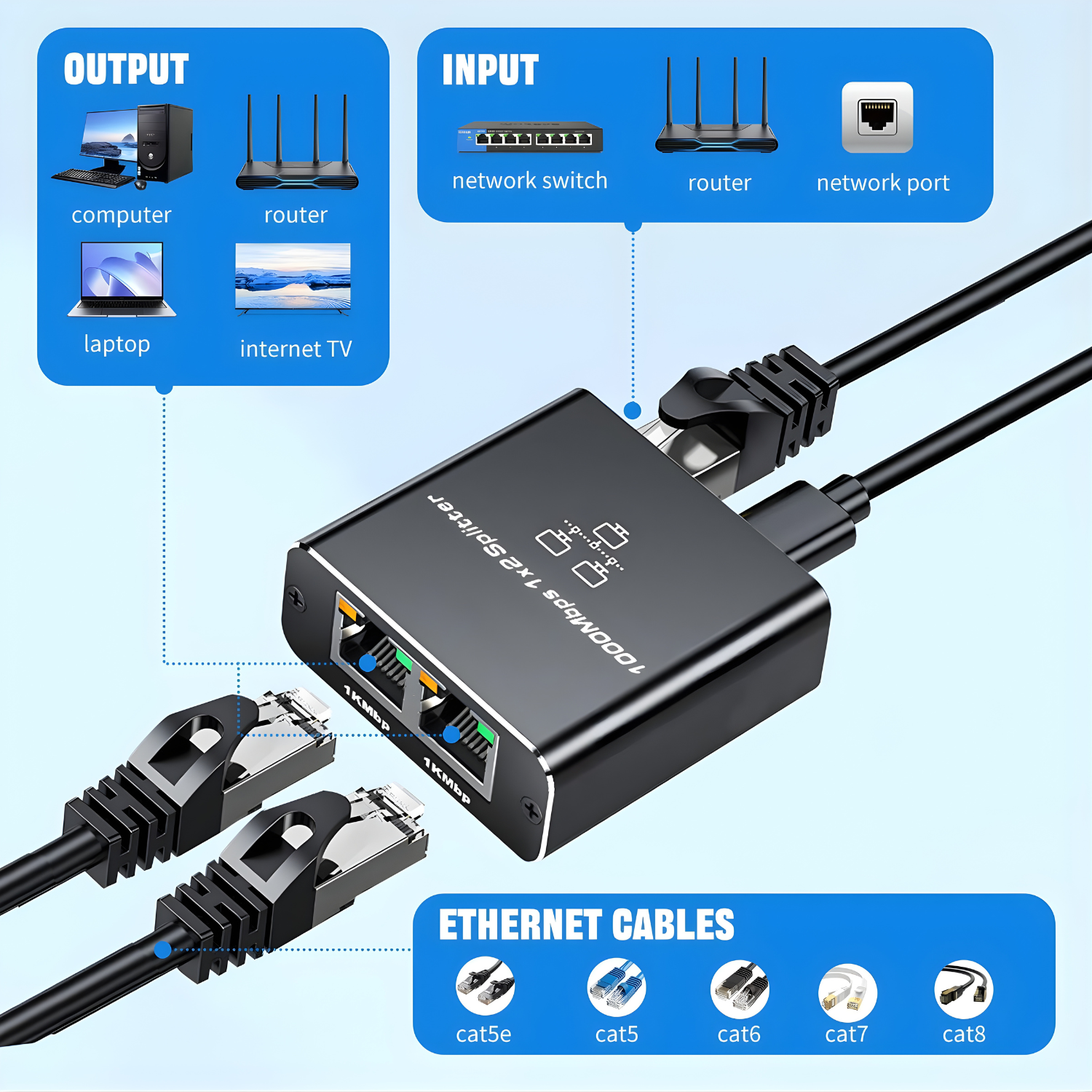 موزع إنترنت جيجابت 1 إلى 2 بمنفذين RJ45 مع كابل طاقة Type-C