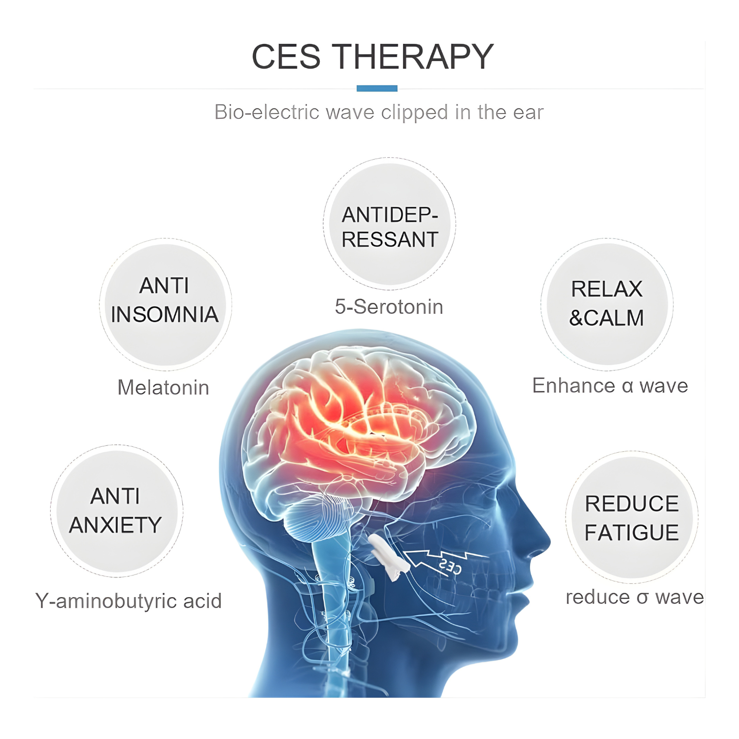 جهاز KTS لمساعدة النوم وعلاج الأرق – CES Therapy لتنشيط الدماغ وتخفيف الصداع KTS Sleep Aid Machine