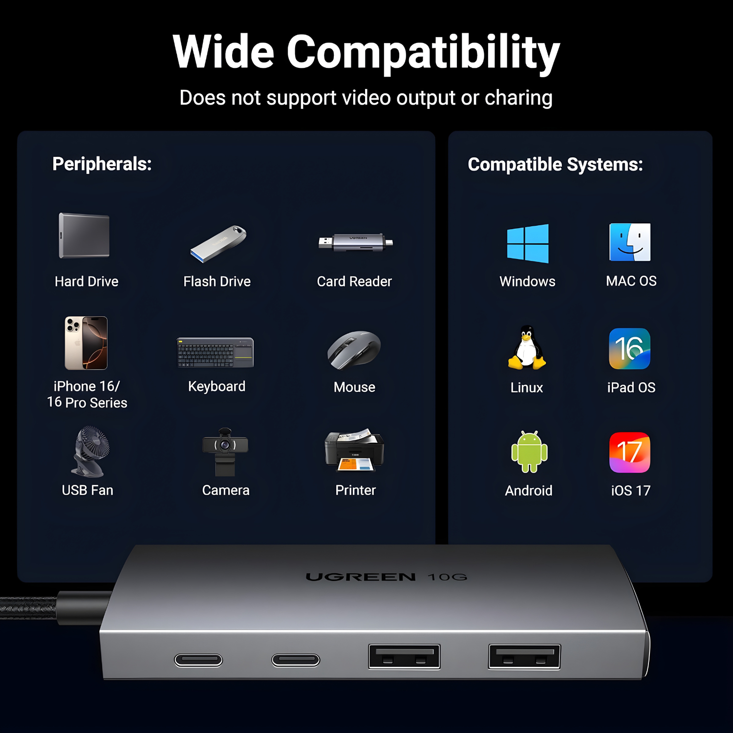 موزّع المنافذ UGREEN USB-C Hub بسرعة 10Gbps (4 منافذ – 2 USB-C + 2 USB-A)