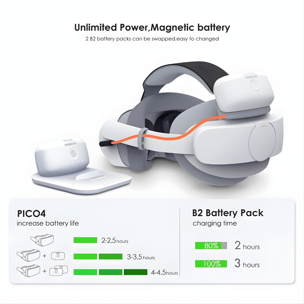BOBOVR BD2-P4 – مجموعة ترقية البطارية المزدوجة متوافقة مع Pico 4 Pro VR Headset