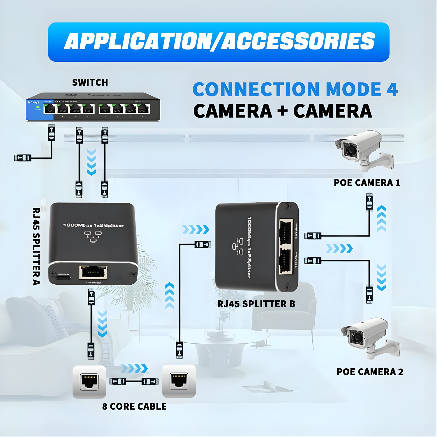 مقسم إيثرنت 1 إلى 2 بمنفذين RJ45 - الصورة 5