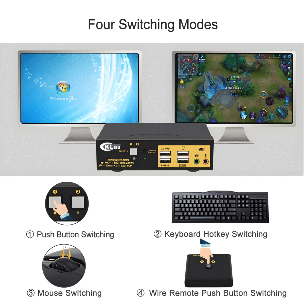 CKLau KVM Switcher 4K@60Hz – تحكم بجهازين على شاشتين بكل سهولة
