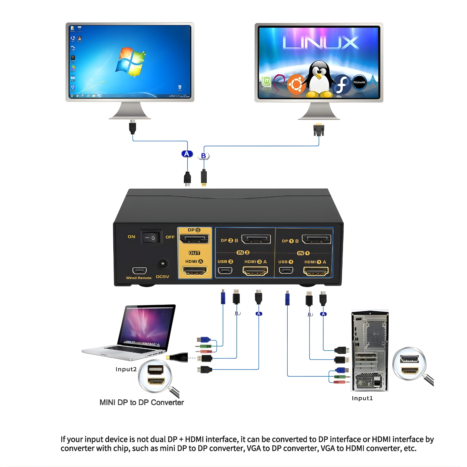 CKLau KVM Switcher 4K@60Hz – تحكم بجهازين على شاشتين بكل سهولة