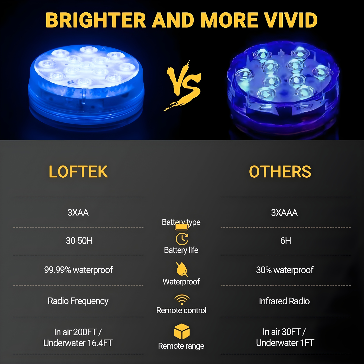 LOFTEK – إضاءة LED غاطسة للمسابح مع ريموت، مغناطيس وسكشن، 16 لون متغيّر – 13 LED قوية | طقم 8 قطع