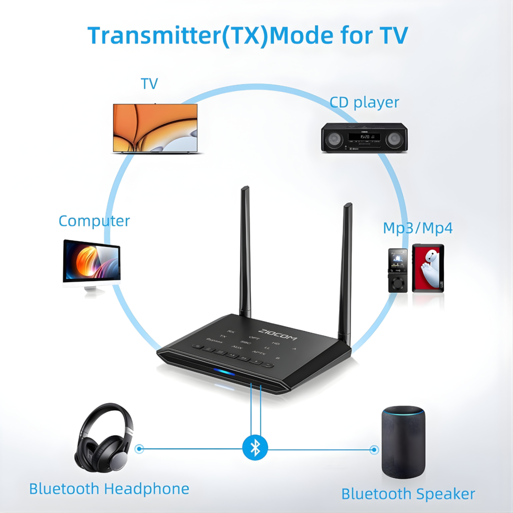 محول ZIOCOM بلوتوث ناقل ومستقبل للتلفزيون