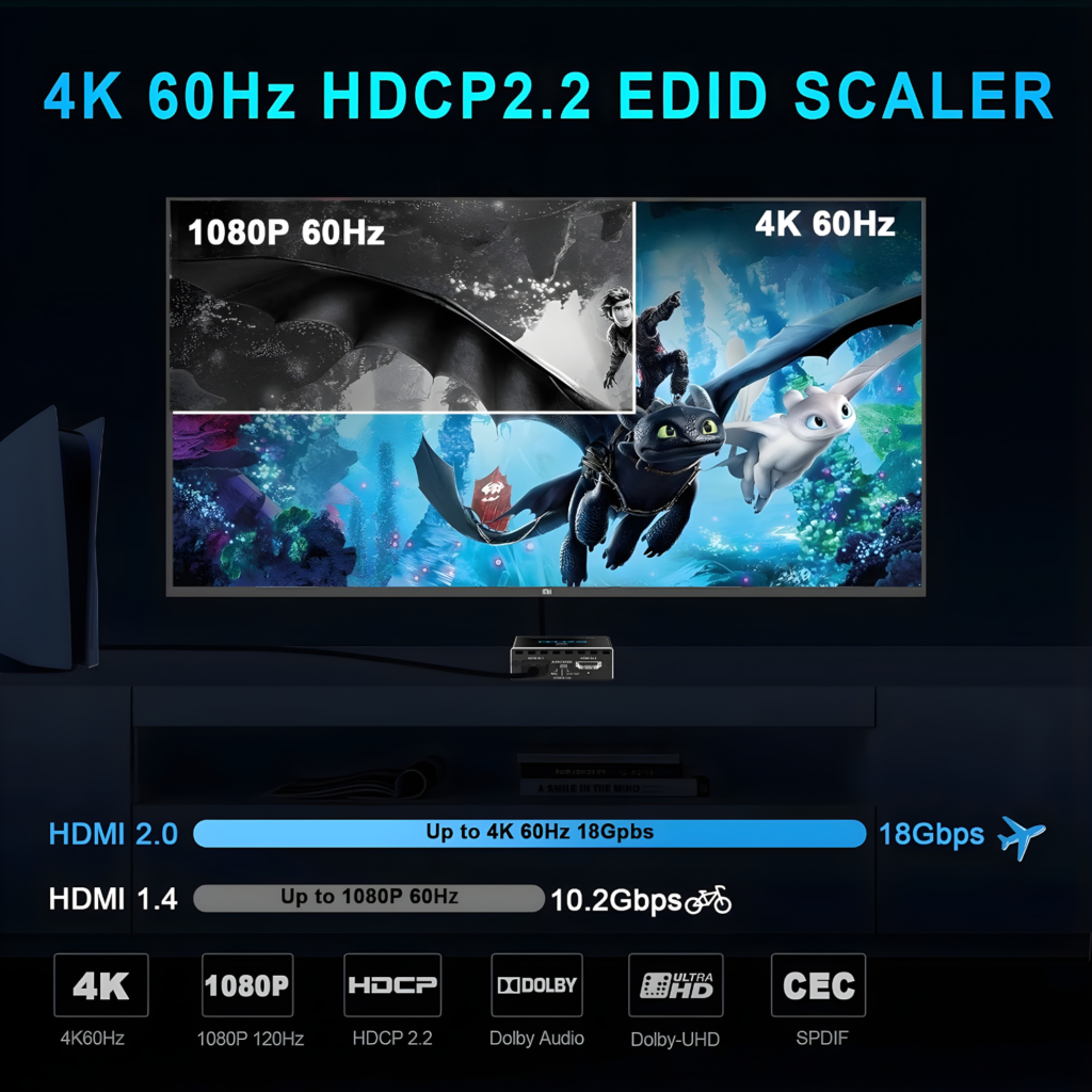 محول استخراج الصوت HDMI 2.0 من EZCOO  يدعم 4K@60Hz و1080P@120Hz – Dolby Vision / HDR – مخرج Optical 5.1