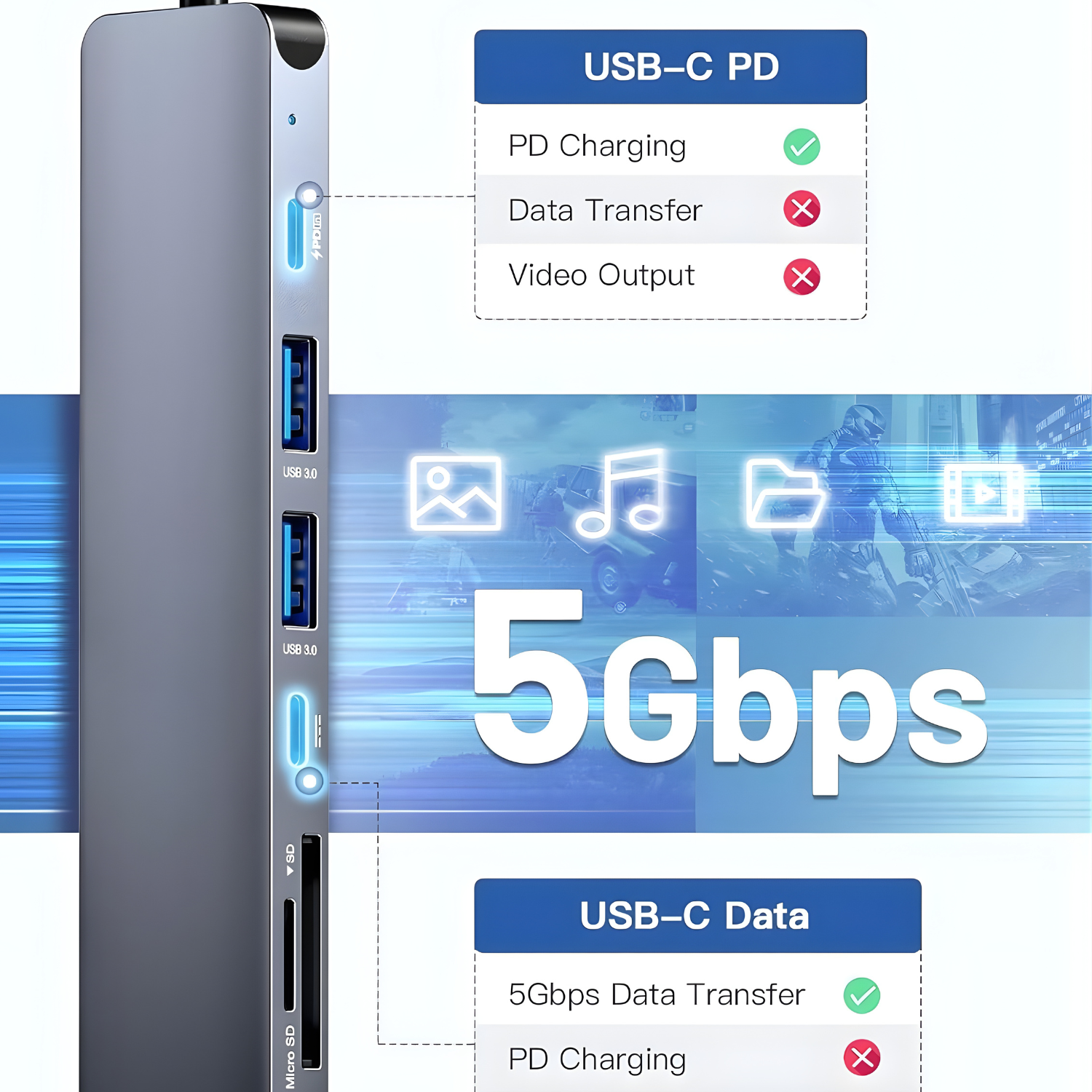 أدابتر USB-C 7 in 1