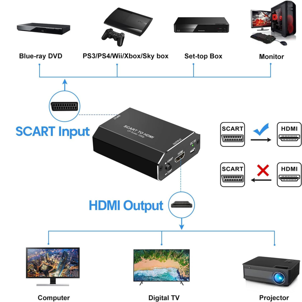 محول فيديو Techole HS310-BK SCART to HDMI