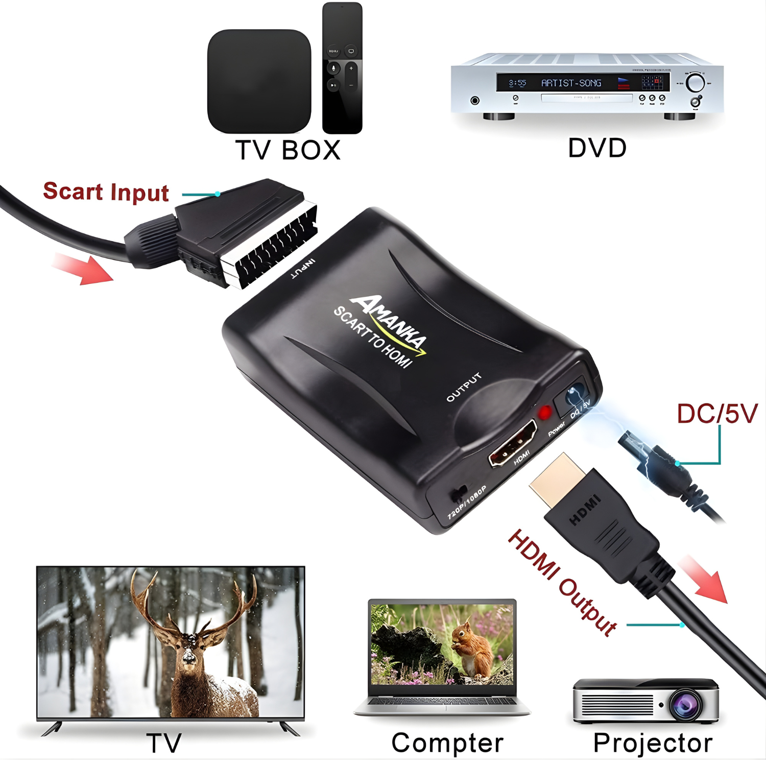 محول AMANKA من SCART إلى HDMI بدقة 1080P
