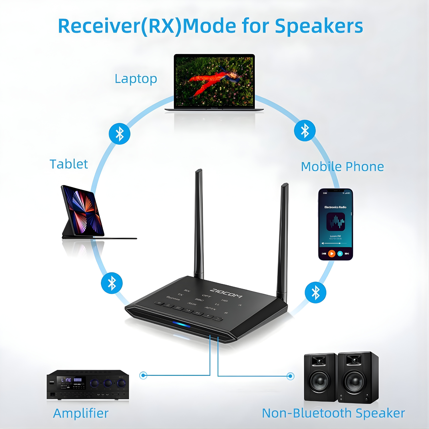 محول ZIOCOM بلوتوث ناقل ومستقبل للتلفزيون