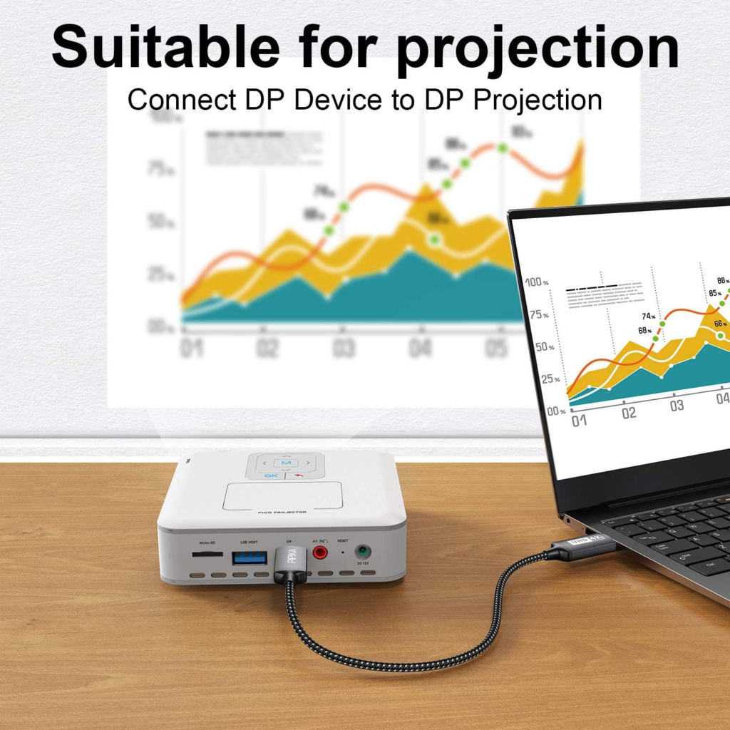 كابل DisplayPort إلى DisplayPort PIPIKA – طول 1.5 متر | 4K@60Hz / 2K@144Hz