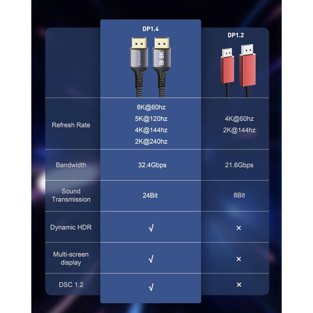 كيبل DisplayPort 1.4 من Stouchi بطول 2 متر – يدعم 240H