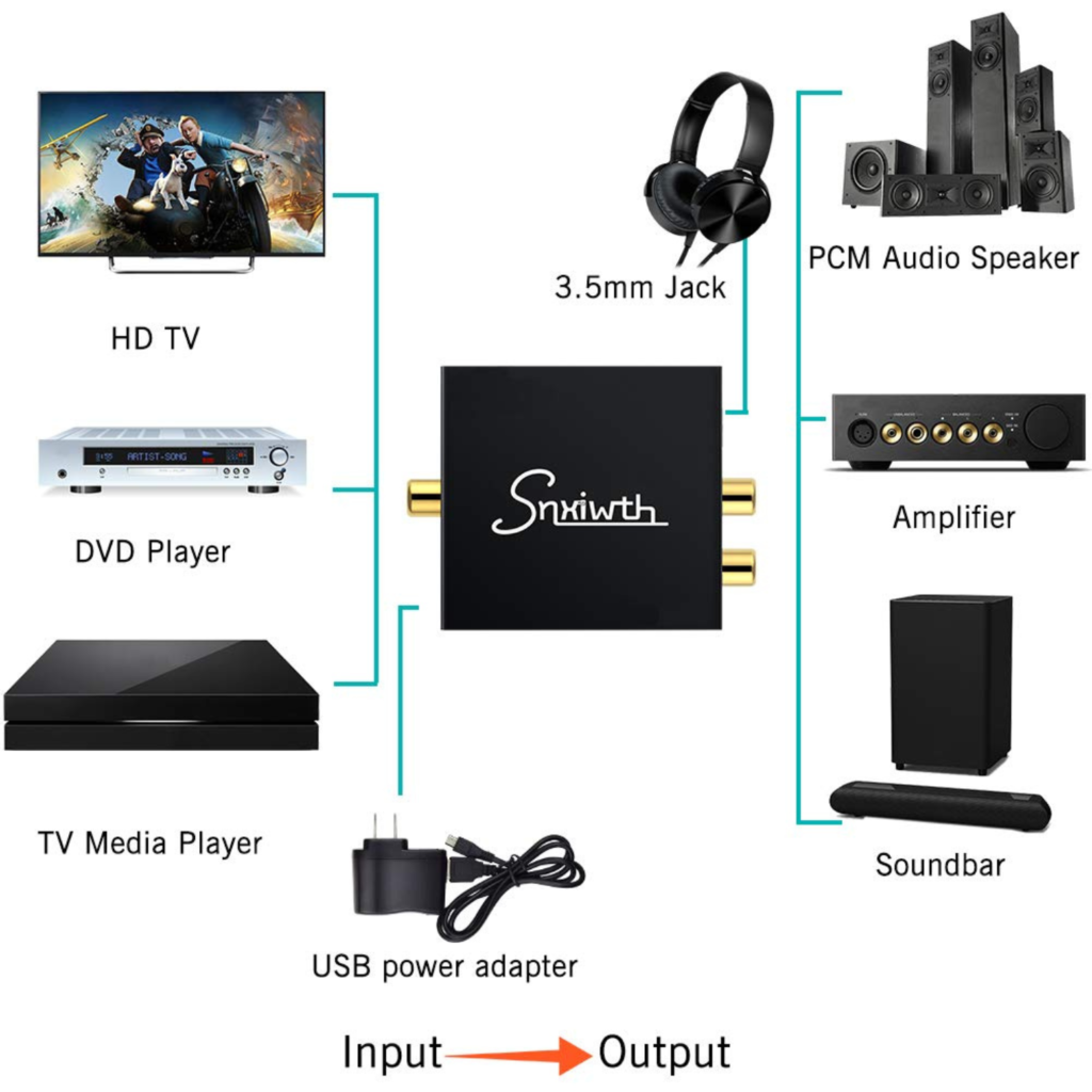 محول صوت رقمي إلى تناظري Snxiwth (Optical / Coaxial إلى RCA و 3.5mm)
