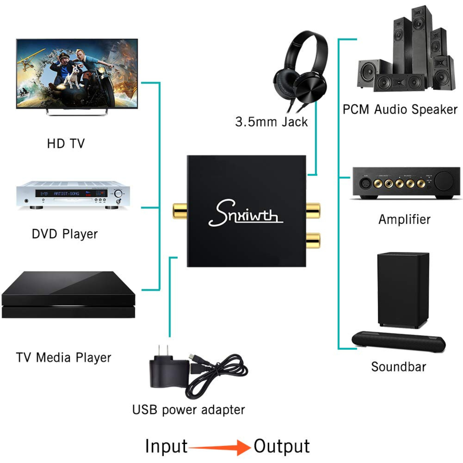 محول صوت رقمي إلى تناظري Snxiwth (Optical / Coaxial إلى RCA و 3.5mm)