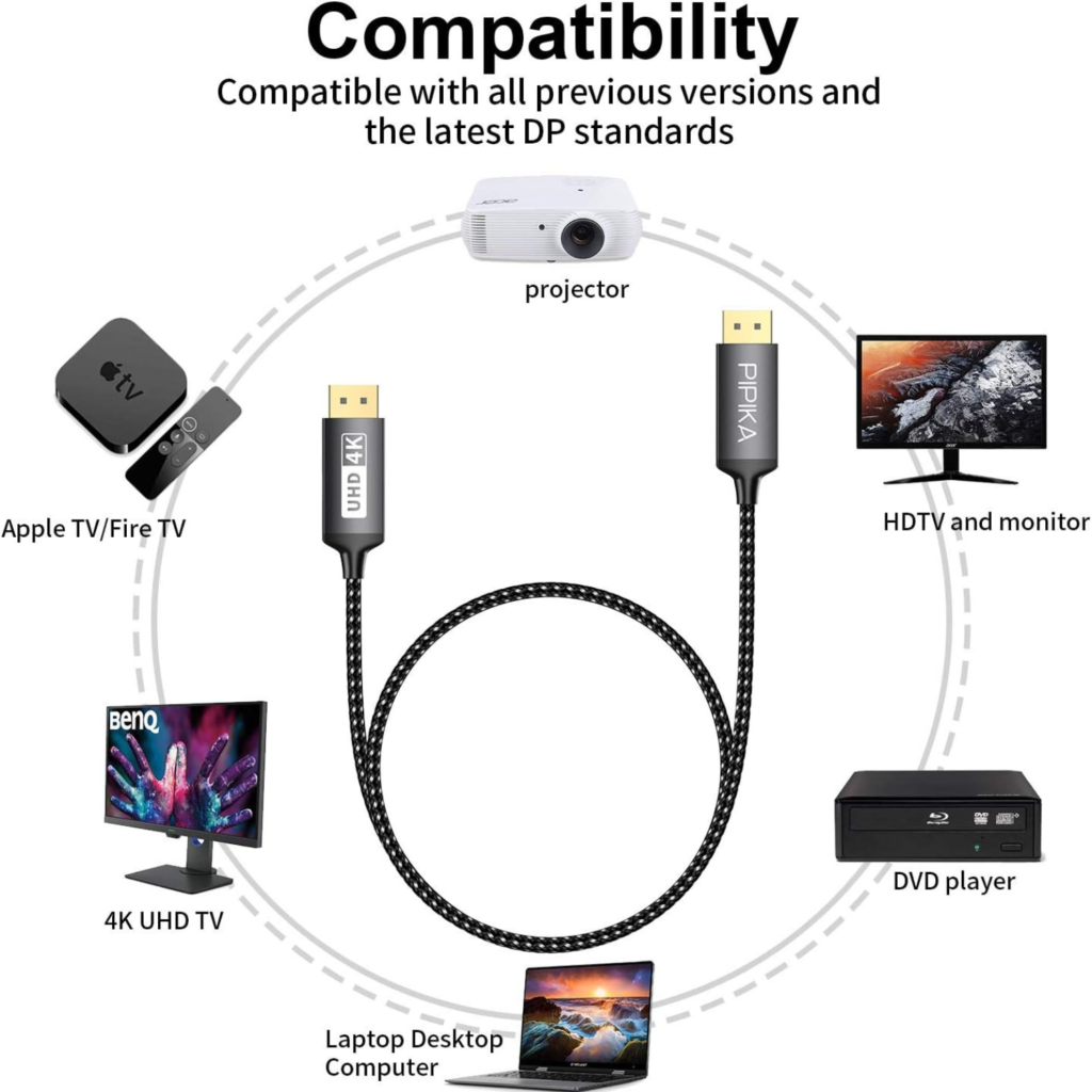 كابل DisplayPort إلى DisplayPort PIPIKA – طول 1.5 متر | 4K@60Hz / 2K@144Hz