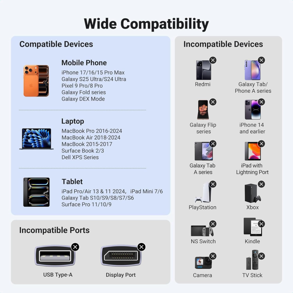 كيبل  USB-C إلىUGREEN   HDMI 4K@60Hz –  (Thunderbolt 4/3)