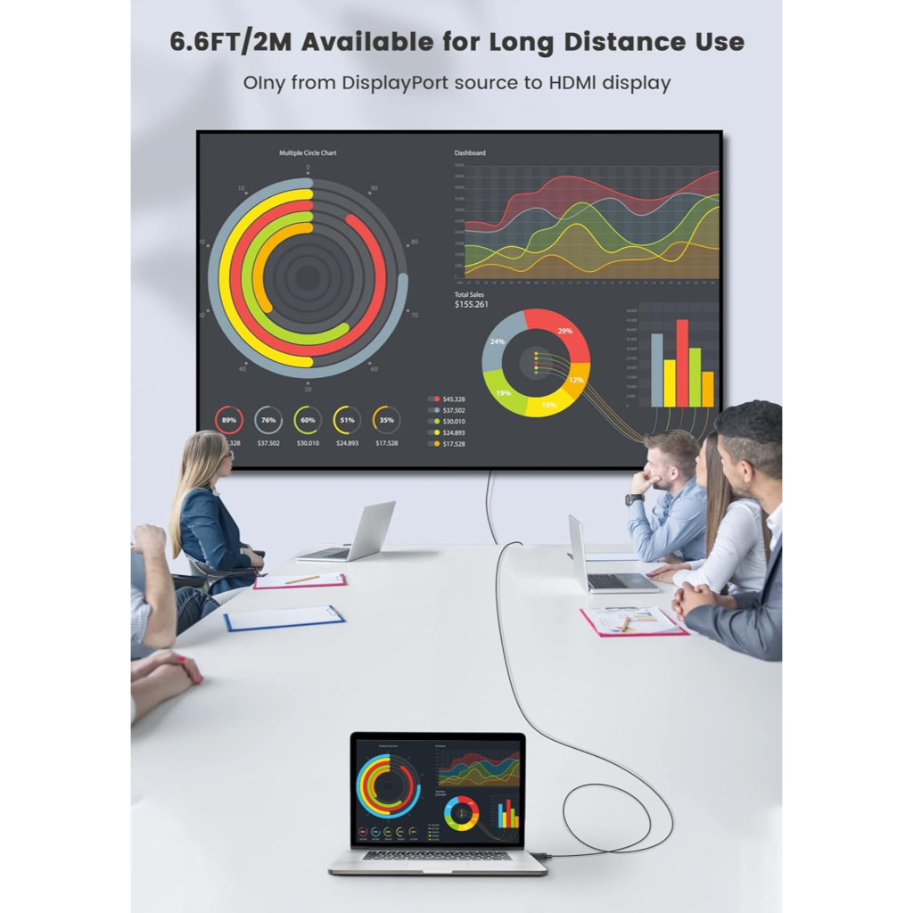 كيبل DisplayPort إلى HDMI من FOINNEX – بطول 2 متر (4K@30Hz)