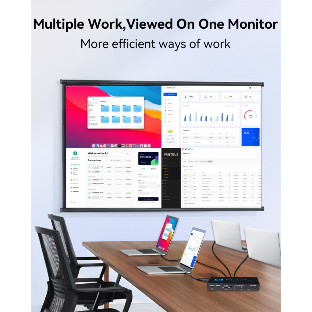 جهاز HDMI Multiviewer 4×1 Quad Multi-Viewer عرض أربع مصادر على شاشة واحدة