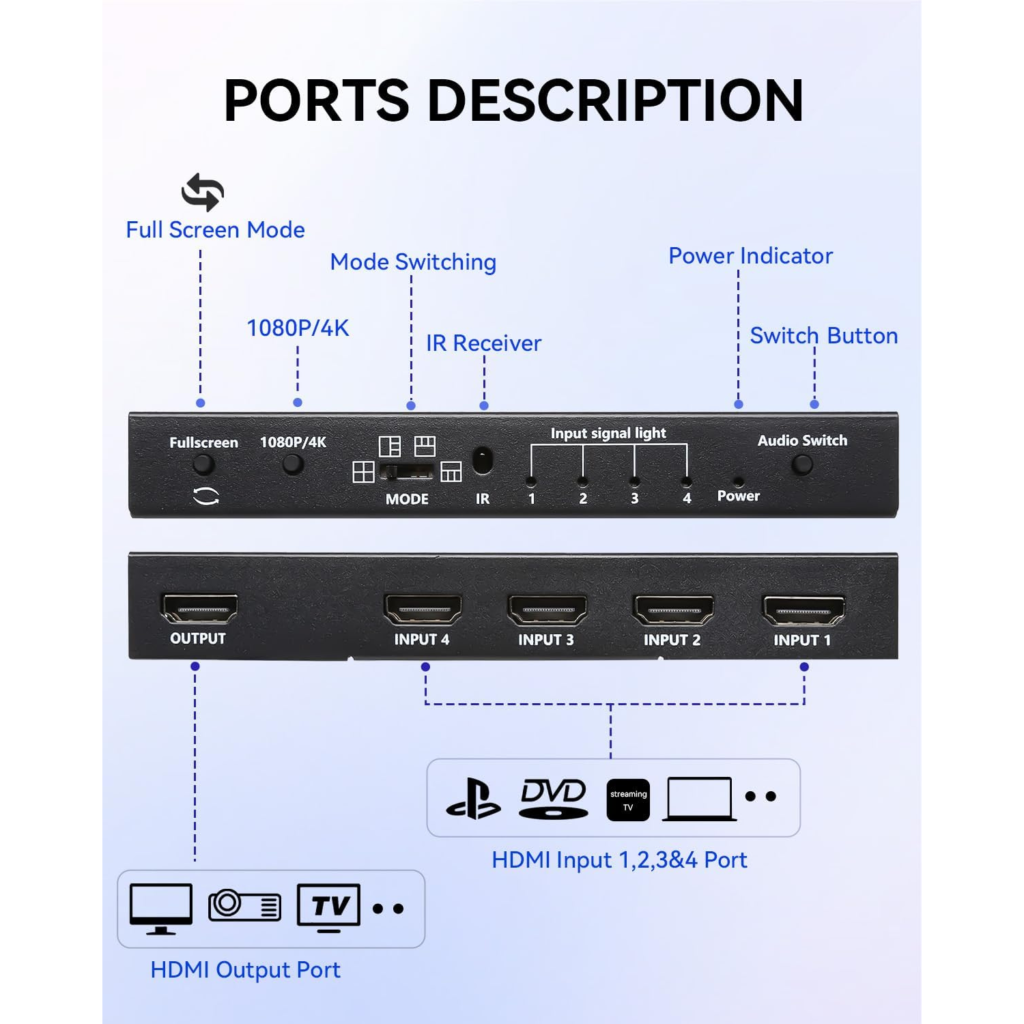 جهاز HDMI Multiviewer 4×1 Quad Multi-Viewer عرض أربع مصادر على شاشة واحدة