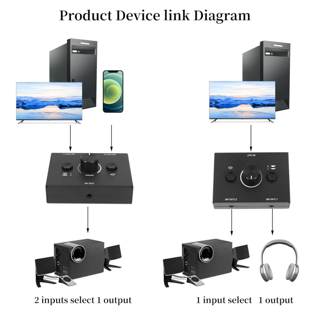 محول صوت 3.5mm Audio Switcher – إدخالين ومخرج واحد / إدخال واحد ومخرجين