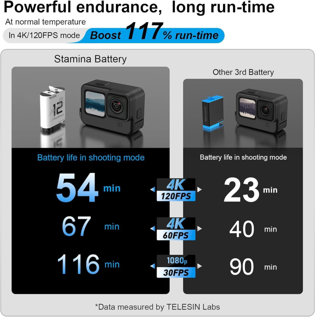 بطاريتان احتياطيتان لكاميرات     TELESIN Enduro Battery –GoPro