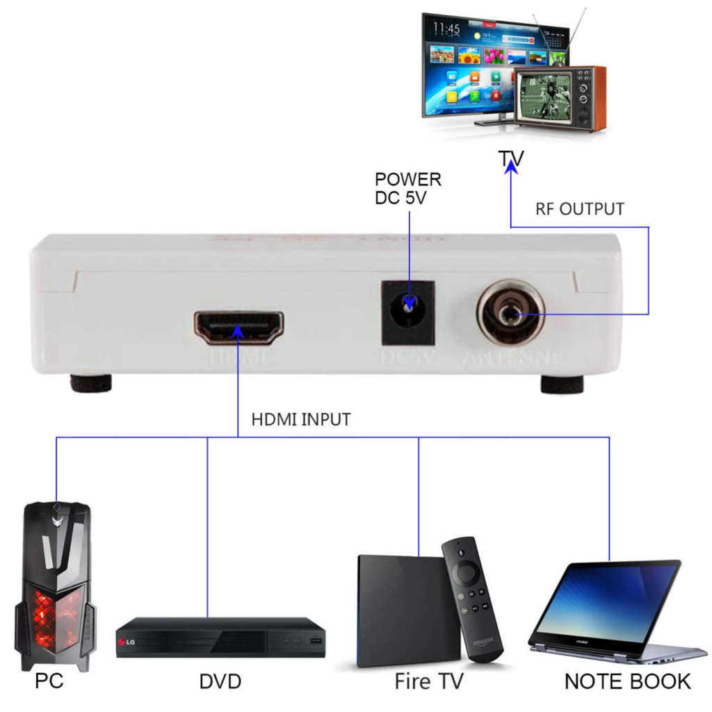 محول HDMI إلى كواكسيال للتلفزيونات القديمة